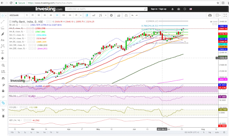 Bank-Nifty