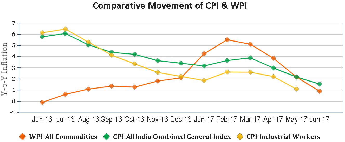 "RBI Monetary Policy - A Window Of Possibility" 7