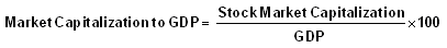 mcap to GDP formula