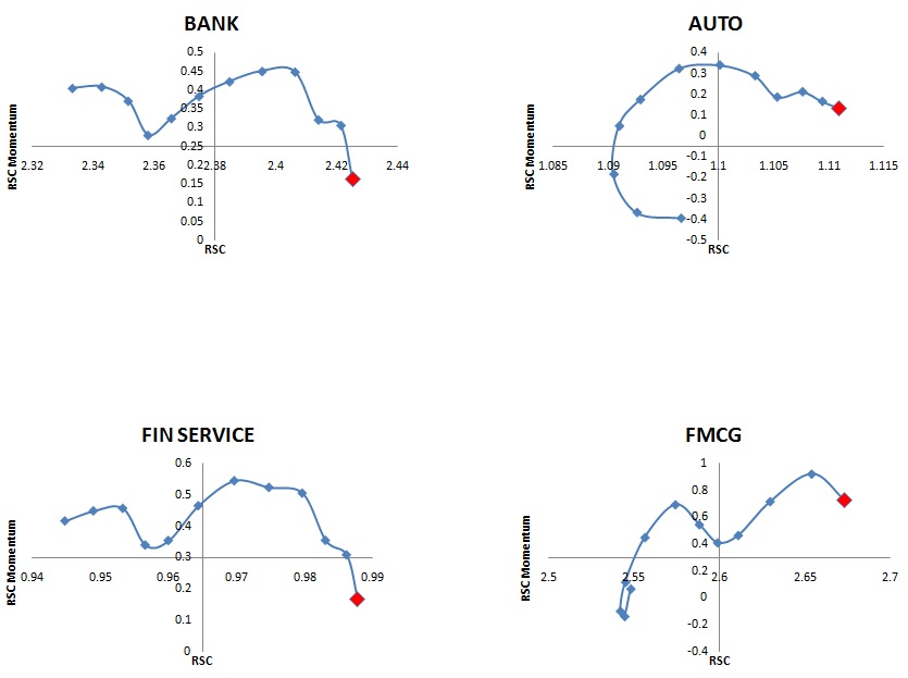 Weekly NIFTY & BANK NIFTY Technical Analysis 15th July, 2017 3