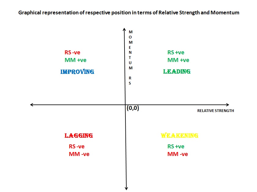 Sectoral strength and weakness.