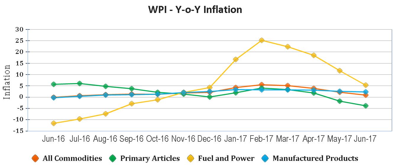 "RBI Monetary Policy - A Window Of Possibility" 6