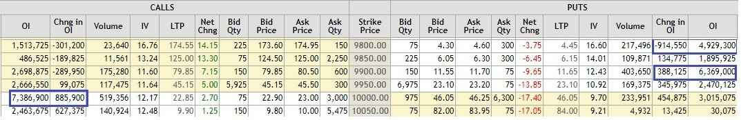 Nifty open interest analysis