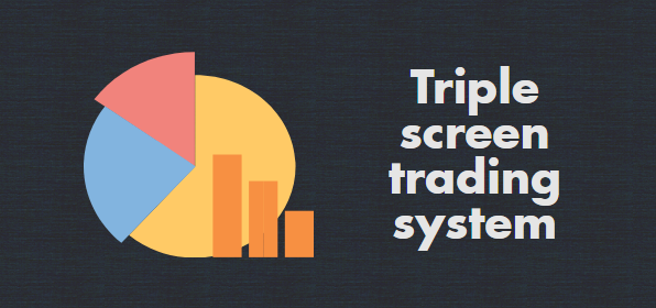 Triple Screen Trading System