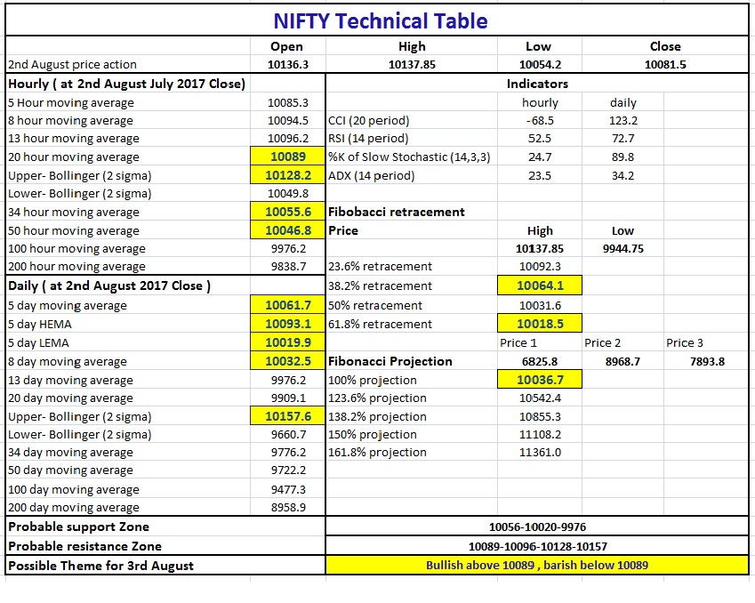 Nifty Technical Chart