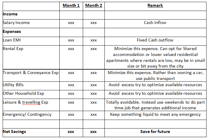 How To Pay Off Debt On A Low Income - Personal Finance Tips