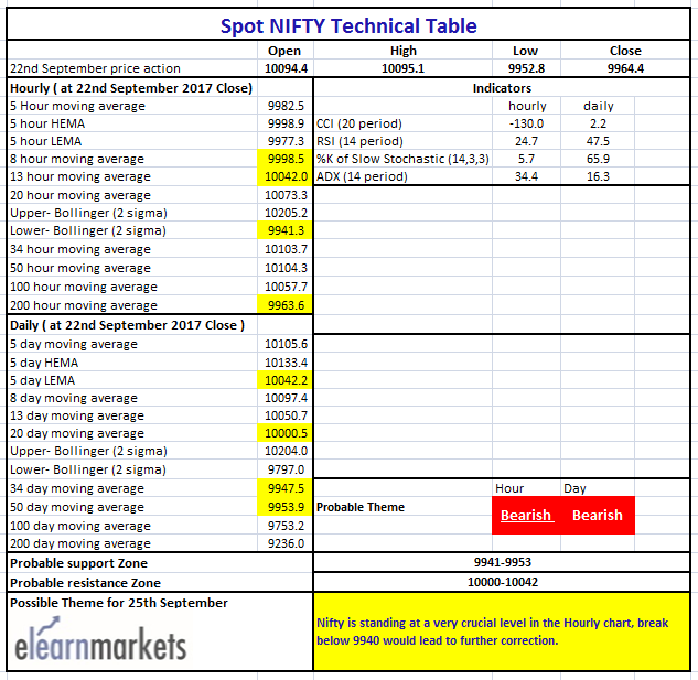 Nifty Tech Table