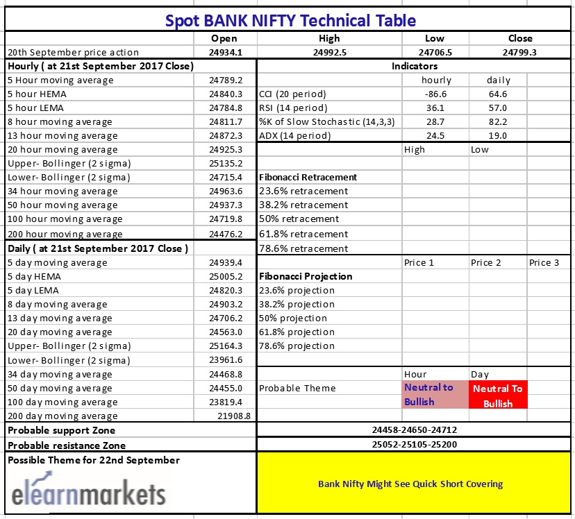 Nifty Tech Table