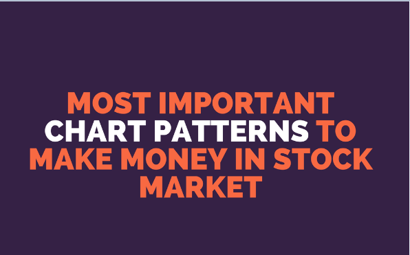 Chart patterns to make money in the stock market