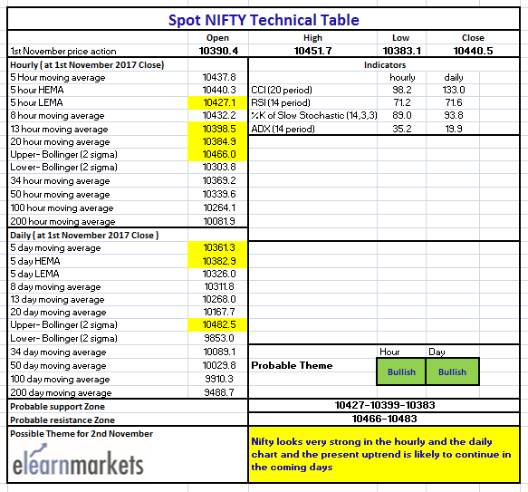 Nifty Tech Table