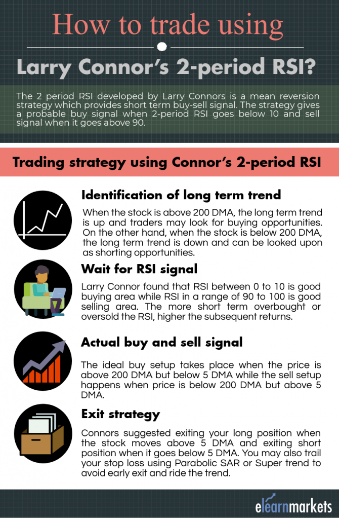 Larry connors rsi strategy