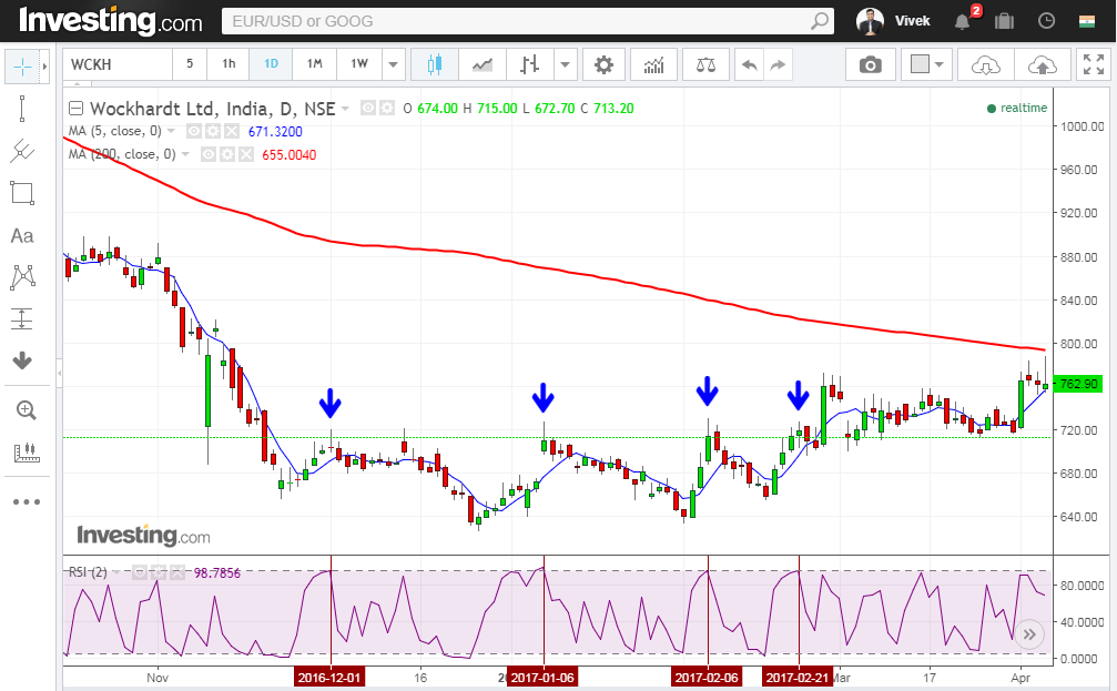 Larry connors rsi strategy