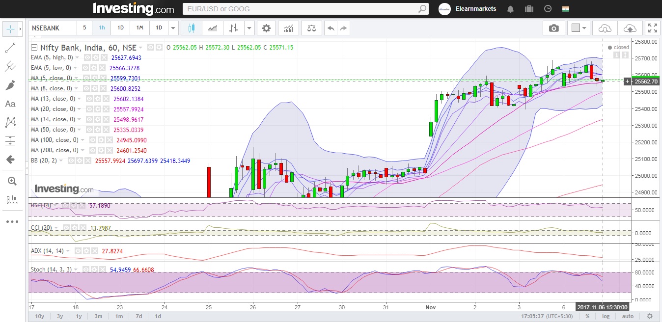 Bank Nifty likely to make a sharp move either way 6