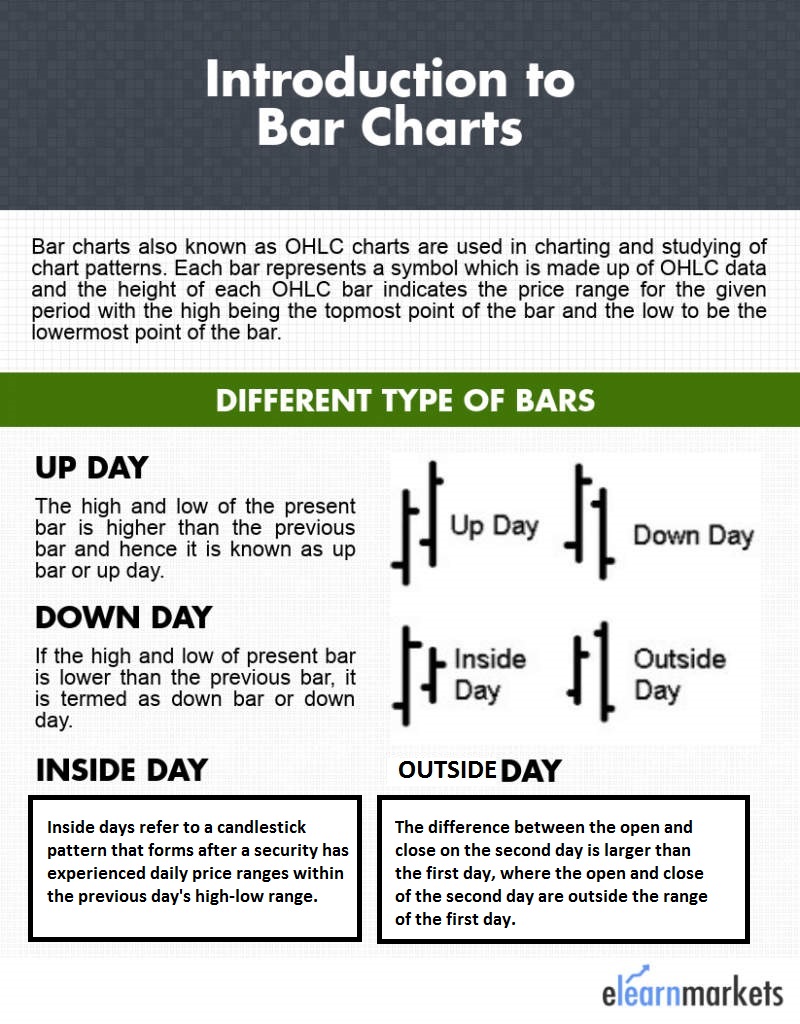 Know everything about Bar Chart in Technical Analysis 1