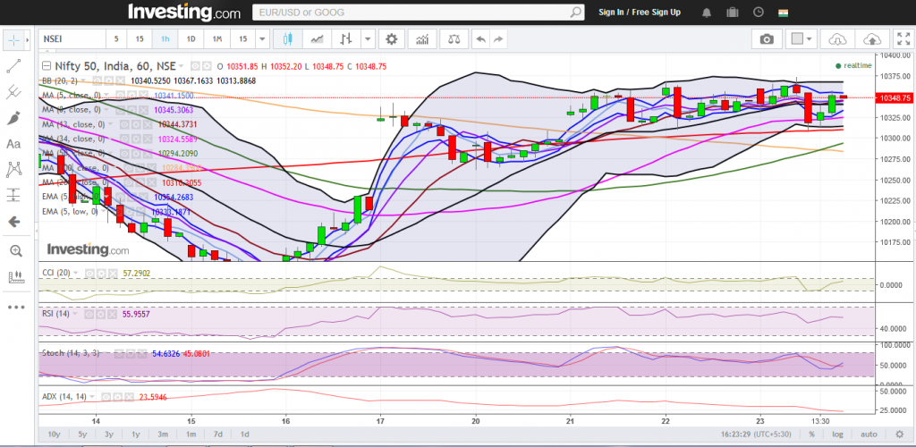 Range-Bound Nifty Fails To Breakout In Either Direction 2