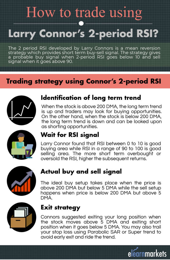 larry connor 2 period rsi 2 strategy