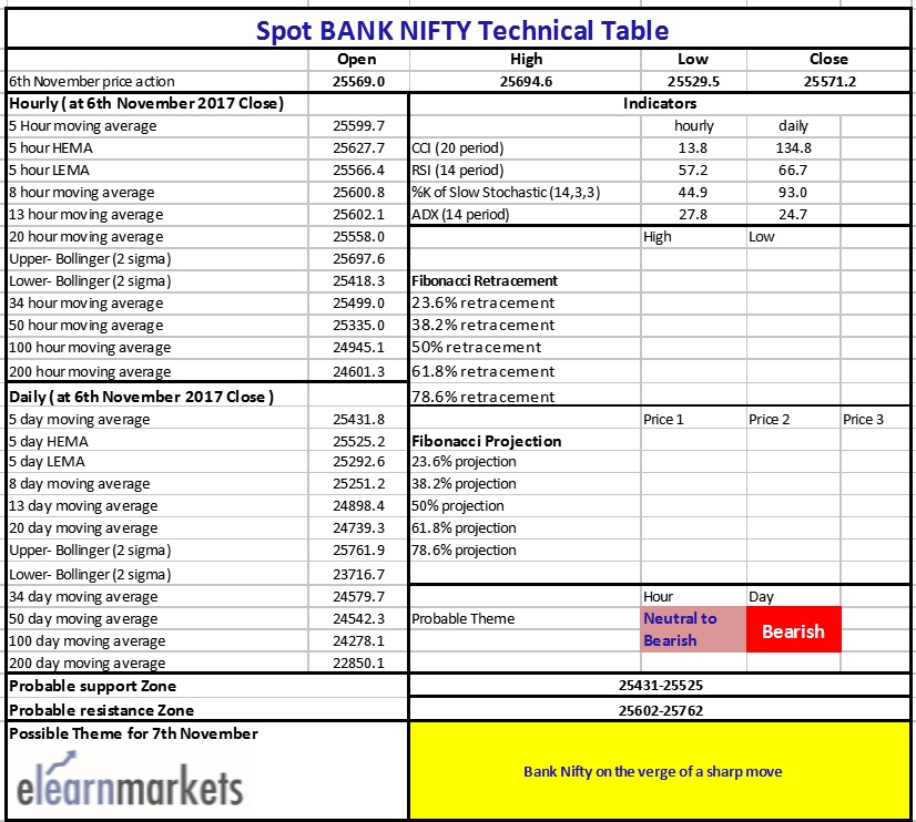 Bank Nifty likely to make a sharp move either way 4