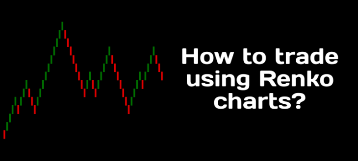 Renko charts