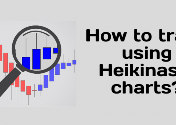 heikin ashi candlestick trading