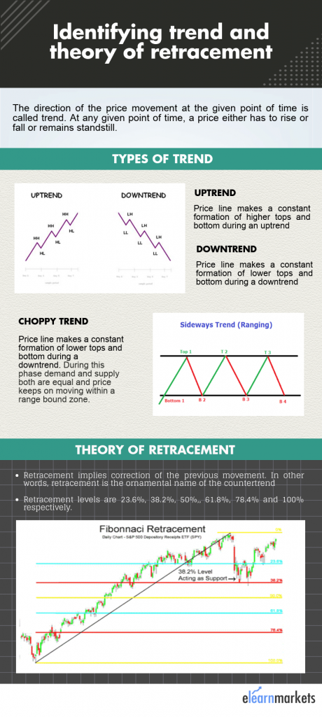 Uptrend, downtrend and countertrend