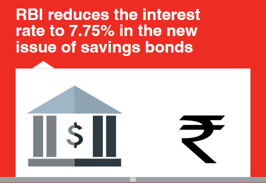 RBI reduces the interest rate to 7.75% in the new issue of savings bonds 8