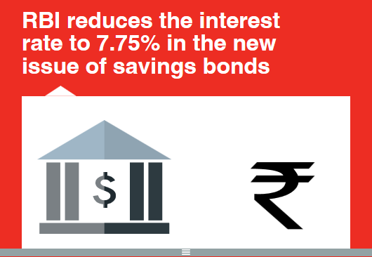 RBI reduces the interest rate to 7.75% in the new issue of savings bonds 7