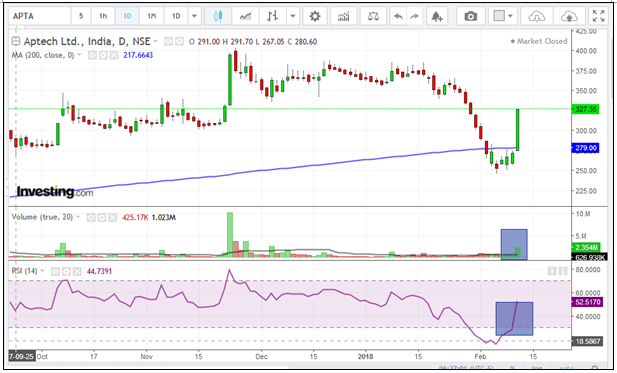 Aptech-Ltd-chart