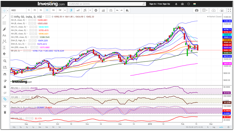 Nifty Daily Chart