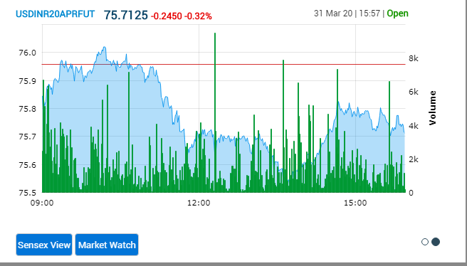 sensex chart