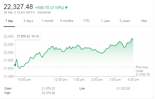 charting websites screenshot