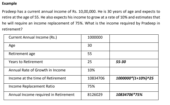 Retirement Planning