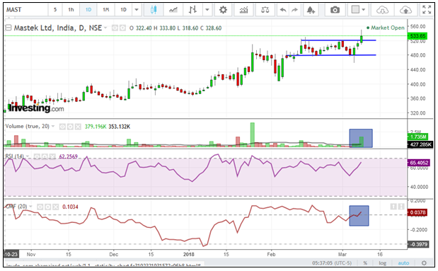 Mastek-Ltd-chart