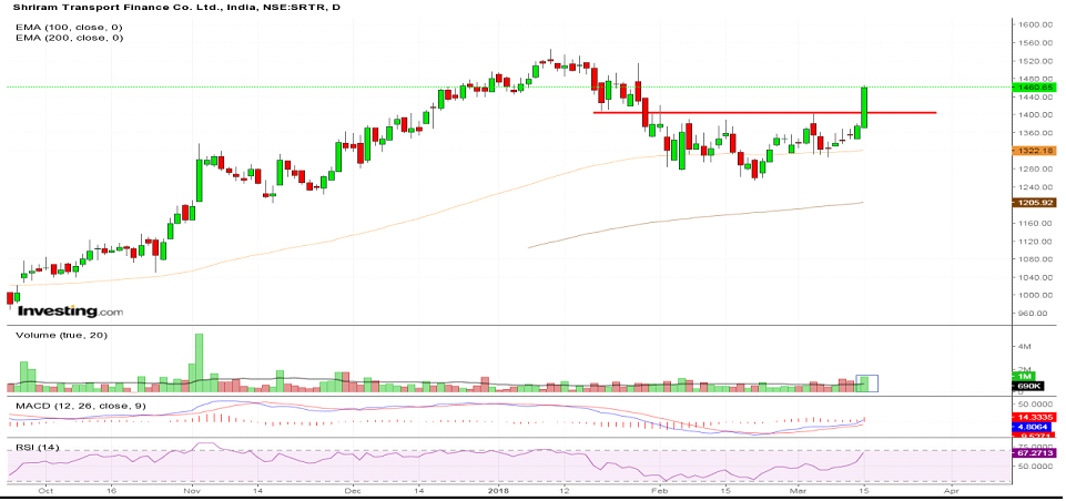 Shriram Transport