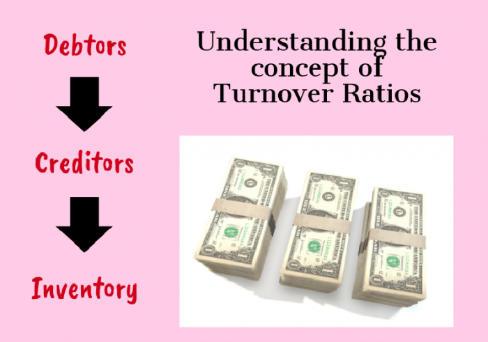 Turnover Ratios : Understanding Concept of Cash Conversion Cycle 1