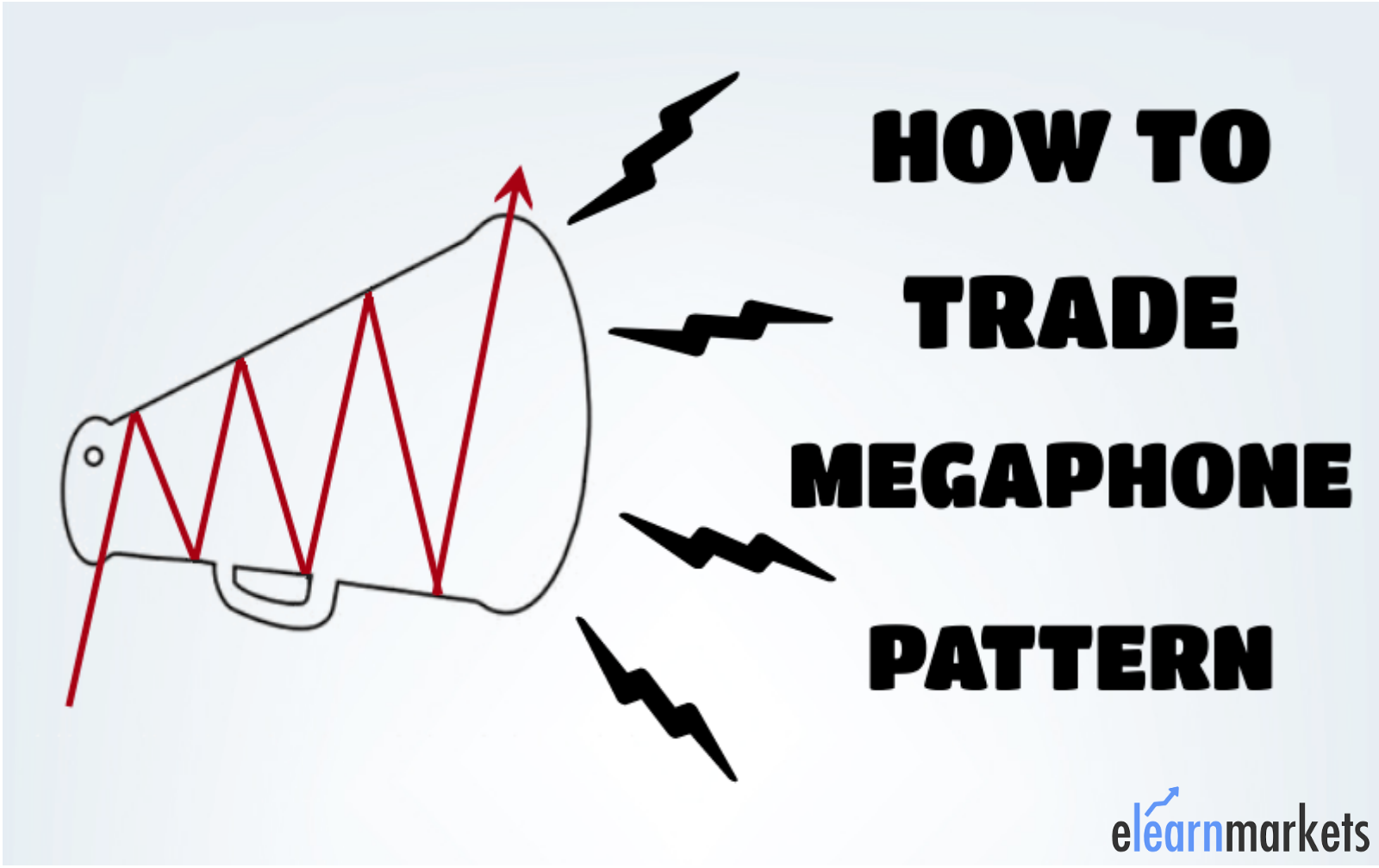 How to trade Megaphone Pattern