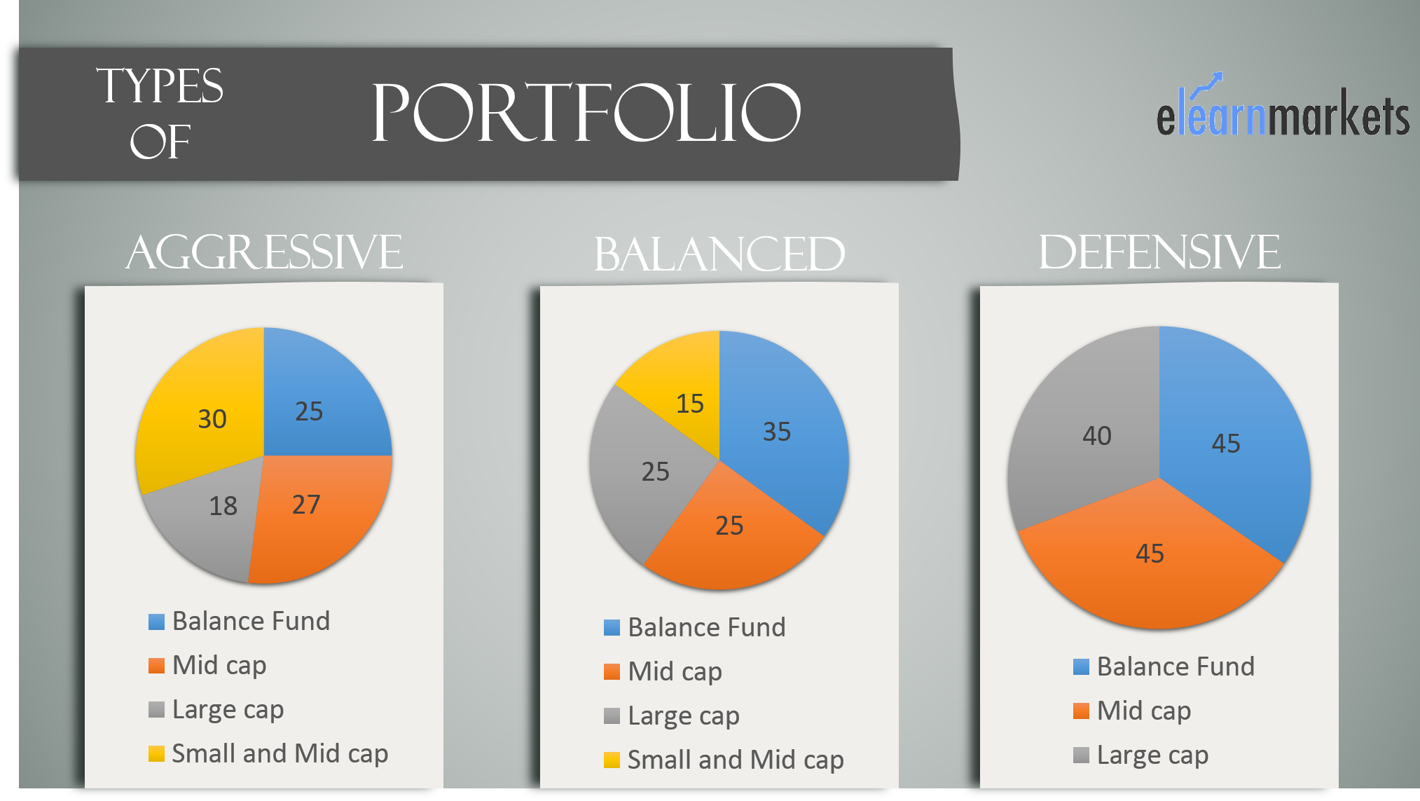 mutual fund portfolios