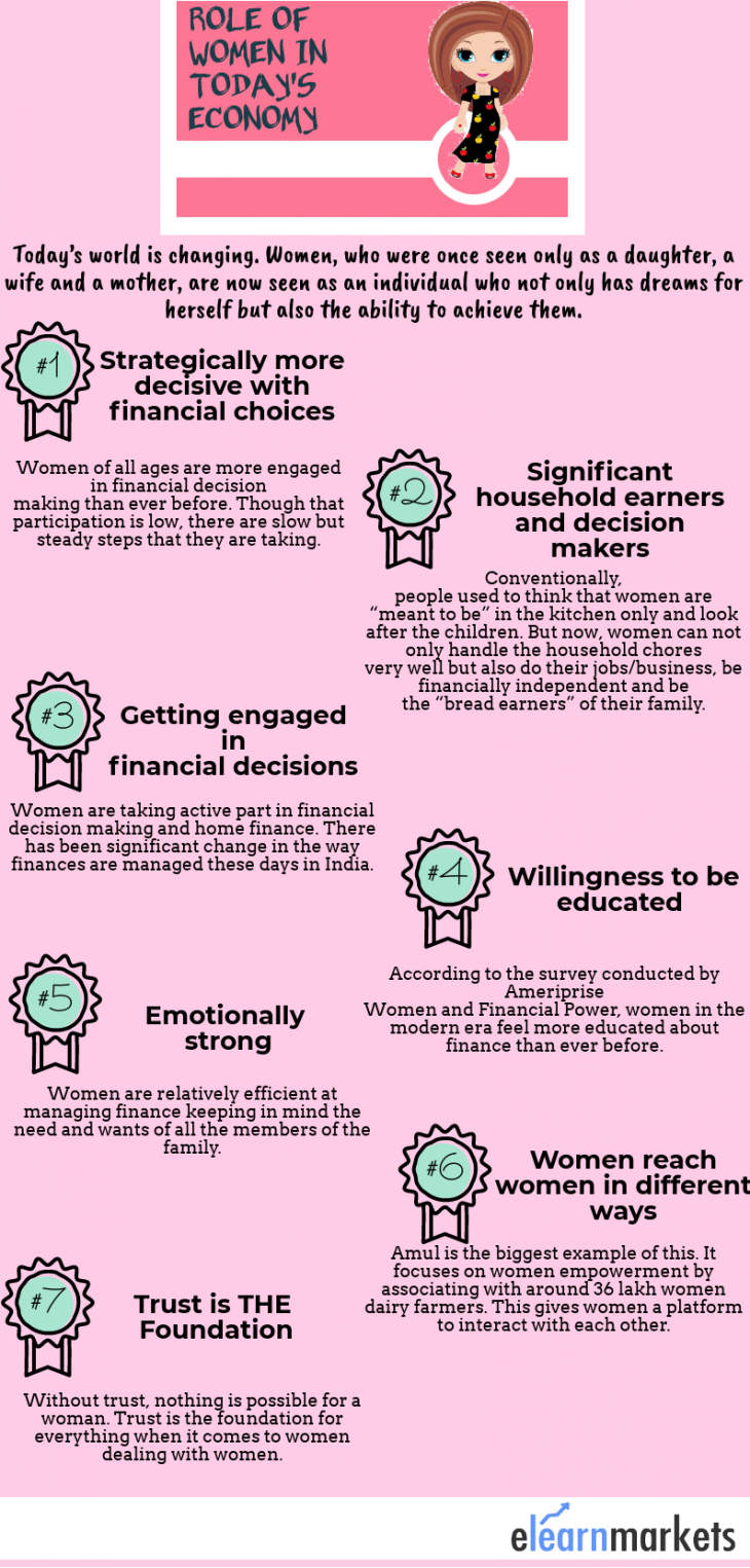 women role as financial advisor