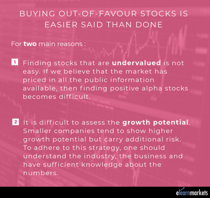 Why Is "Buy Low And Sell High" So Difficult To Execute