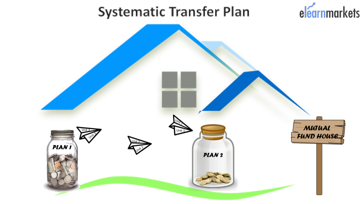 systematic transfer plan
