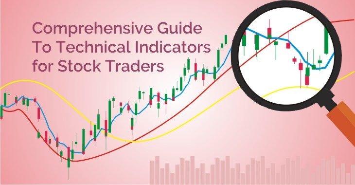 Technical Indicators
