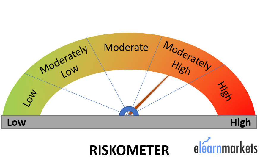 sebi riskometer
