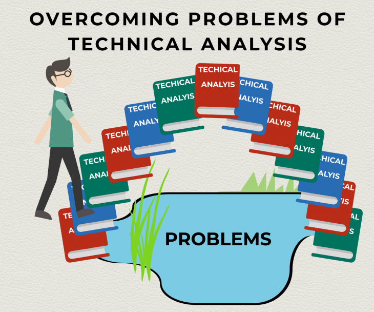 Technical Analysis