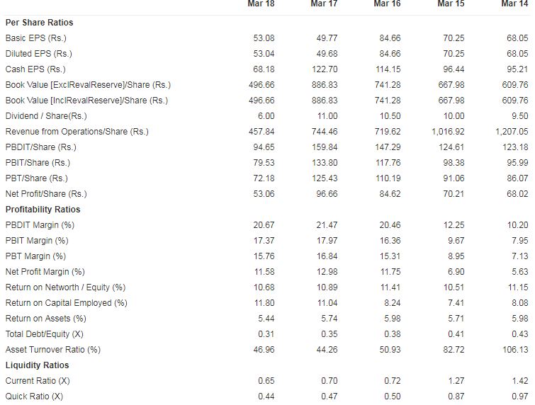 Fundamental Ril