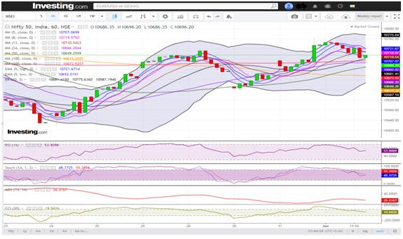 Nifty ends in red due to May expiry and Italian crisis 2