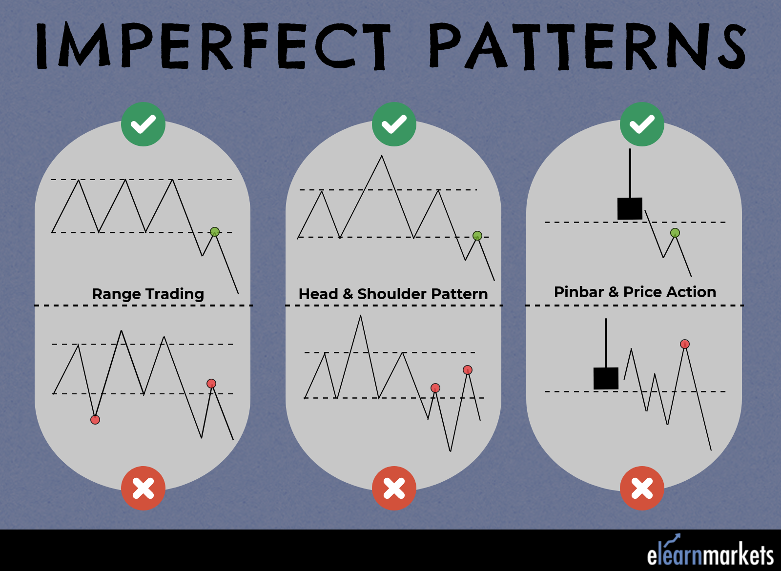Imperfect Patterns in technical analysis