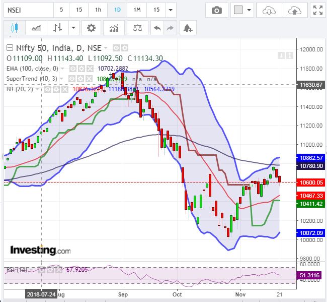 Nifty Chart