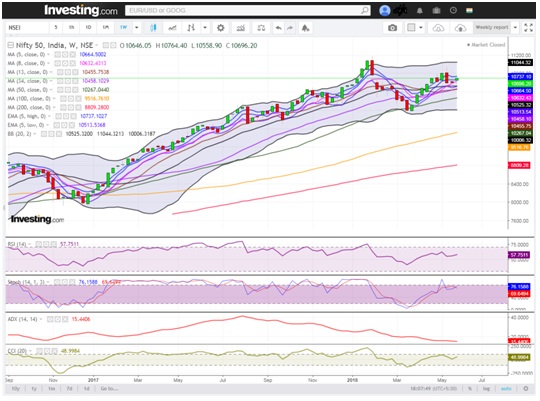 Nifty ends in red due to May expiry and Italian crisis 4