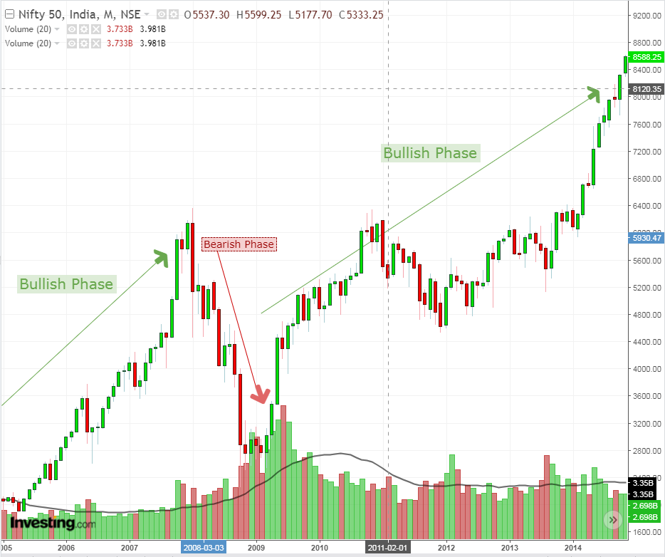 cyclic market