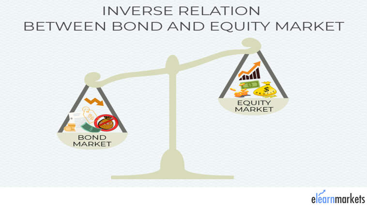 relation bond equity market
