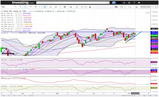 Nifty ends in the range bound zone, trade war continues 3